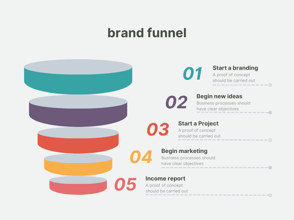 Understanding the Brand Funnel: A Quick Guide